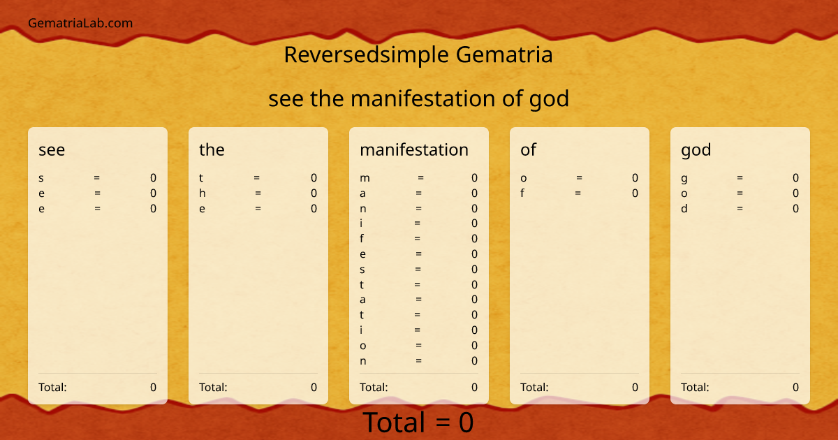 see the manifestation of god in reversedsimple Gematria
